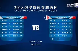 亚冠赛程吃紧，尼斯今晚手感冰凉，赛场秩序良好，轮换策略成焦点